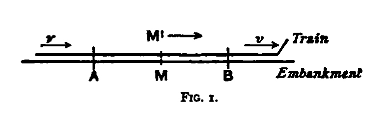 Theory of Relativity Equation describing Einstein's theory of relativity.
