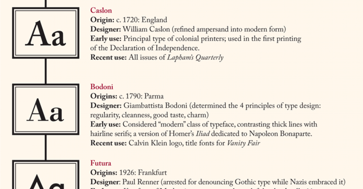 styles of essays