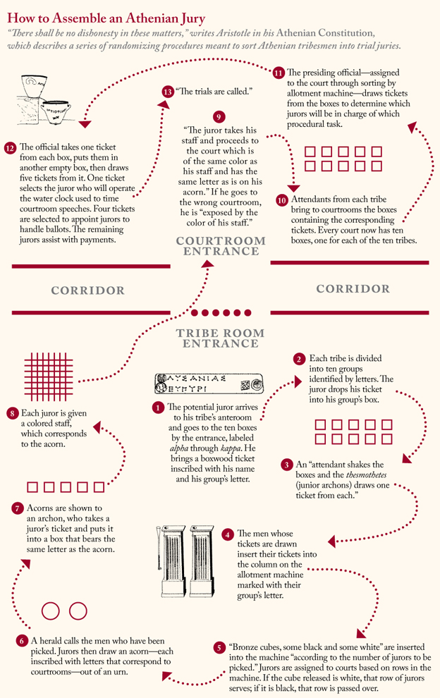 How to Assemble an Athenian Jury. How to Assemble an Athenian Jury.