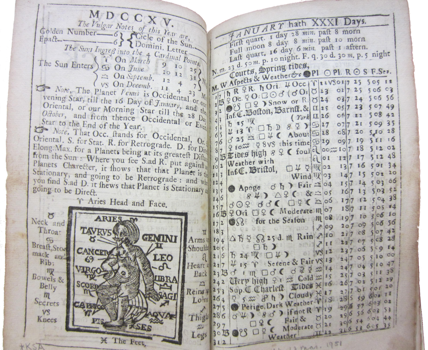 Pages of an almanac from 1715 showing a woodcut of a man, the parts of his body labeled with different astrological signs.